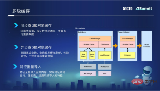 NetEase Cloud 음악 알고리즘 플랫폼 R&D 전문가 Huang Bin: NetEase Cloud 음악 온라인 예측 시스템에 대한 실습 및 생각