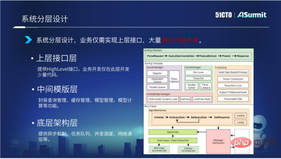 NetEase Cloud 음악 알고리즘 플랫폼 R&D 전문가 Huang Bin: NetEase Cloud 음악 온라인 예측 시스템에 대한 실습 및 생각