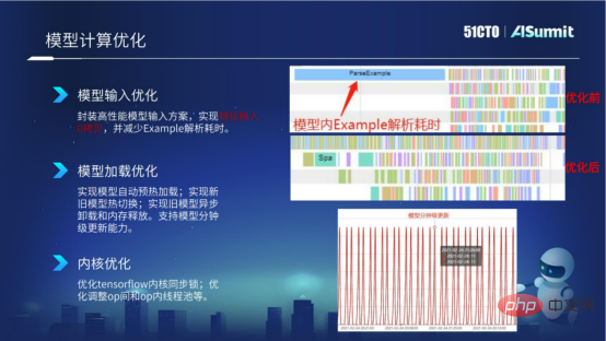 NetEase Cloud 음악 알고리즘 플랫폼 R&D 전문가 Huang Bin: NetEase Cloud 음악 온라인 예측 시스템에 대한 실습 및 생각