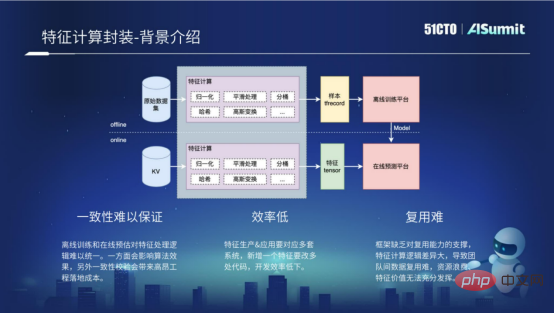 NetEase Cloud 음악 알고리즘 플랫폼 R&D 전문가 Huang Bin: NetEase Cloud 음악 온라인 예측 시스템에 대한 실습 및 생각