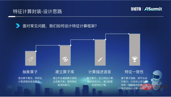 Huang Bin, pakar dalam R&D Platform Algoritma Muzik Awan NetEase: Amalan dan Pemikiran mengenai Sistem Ramalan Dalam Talian Muzik Awan NetEase