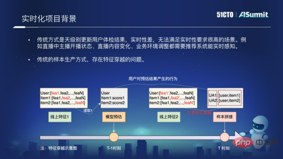 Huang Bin, pakar dalam R&D Platform Algoritma Muzik Awan NetEase: Amalan dan Pemikiran mengenai Sistem Ramalan Dalam Talian Muzik Awan NetEase