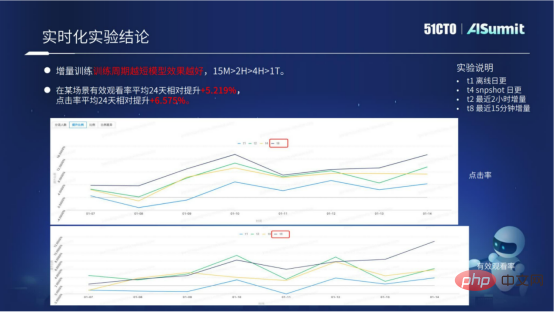 Huang Bin, pakar dalam R&D Platform Algoritma Muzik Awan NetEase: Amalan dan Pemikiran mengenai Sistem Ramalan Dalam Talian Muzik Awan NetEase