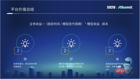 NetEase Cloud 음악 알고리즘 플랫폼 R&D 전문가 Huang Bin: NetEase Cloud 음악 온라인 예측 시스템에 대한 실습 및 생각