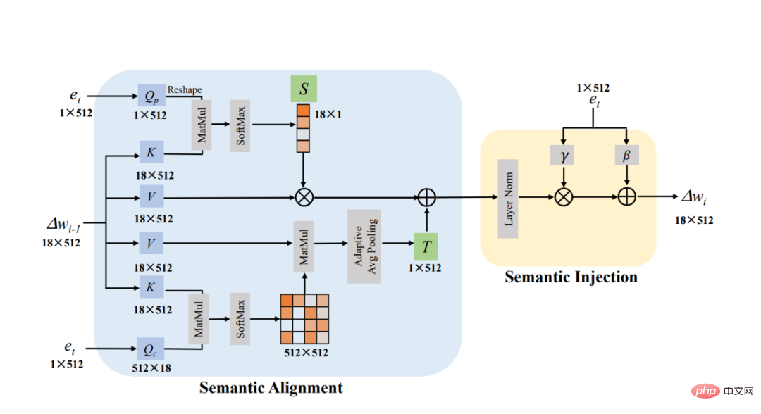 A new paradigm for text and image editing, a single model enables multi-text guided image editing