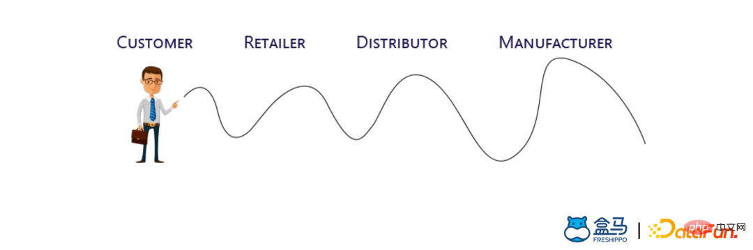 Hema-Supply-Chain-Algorithmus in der Praxis