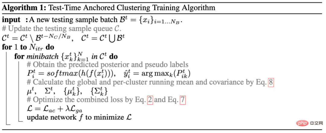 How to correctly define test phase training? Sequential inference and domain-adaptive clustering methods