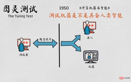 ChatGPT的狂飙之路