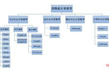 图计算的学习与思考
