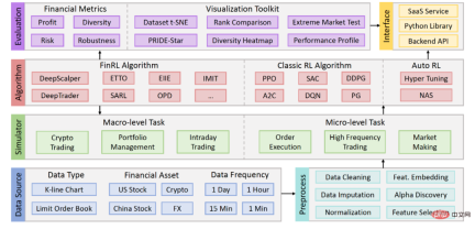 Nanyang Polytechnic releases quantitative trading master TradeMaster, covering 15 reinforcement learning algorithms Nanyang Polytechnic releases quantitative trading master TradeMaster, covering 15 reinforcement learning algorithms
