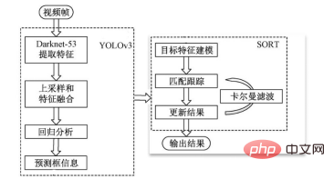 假期來啦！技術人如何用 Python 實現景區安防系統