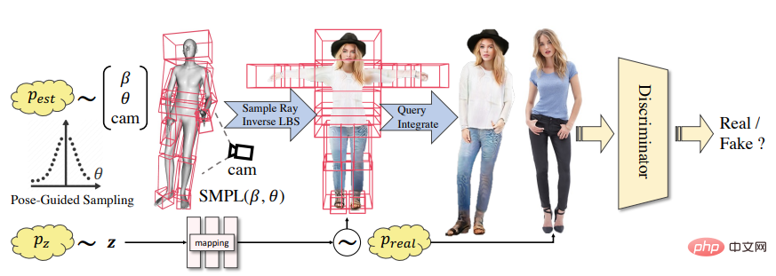 2D画像を使って3Dの人体を作成し、好きな服を着たり、動きを変えたりすることができます。