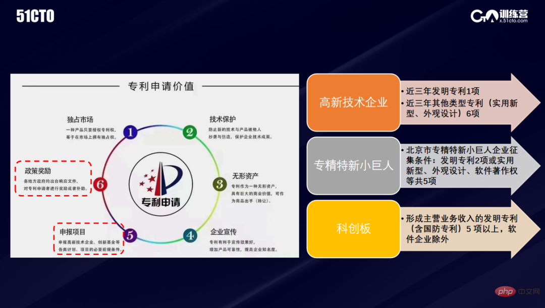 企業的不同發展階段，CTO如何建立對應的智慧財產權大局觀