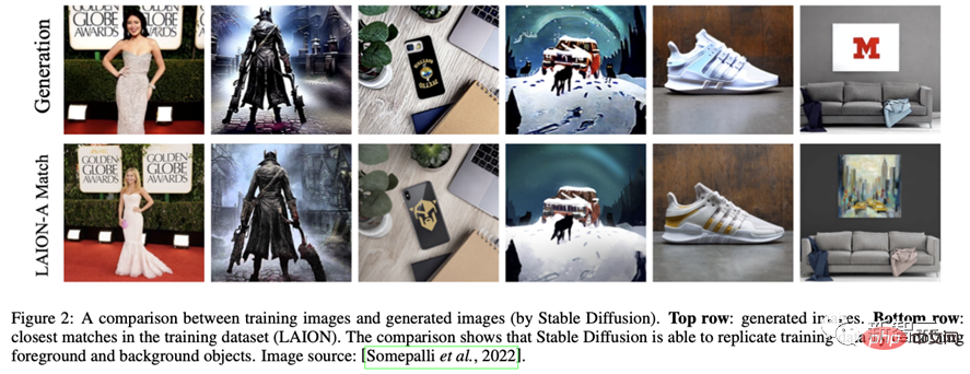 Image generation technology wandering on the edge of the law: This paper teaches you to avoid becoming a defendant