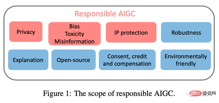 Image generation technology wandering on the edge of the law: This paper teaches you to avoid becoming a defendant