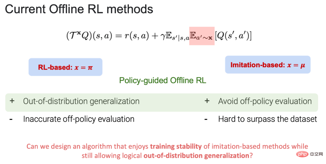 Un nouveau paradigme pour lapprentissage par renforcement hors ligne ! JD.com et lUniversité Tsinghua proposent un algorithme dapprentissage découplé