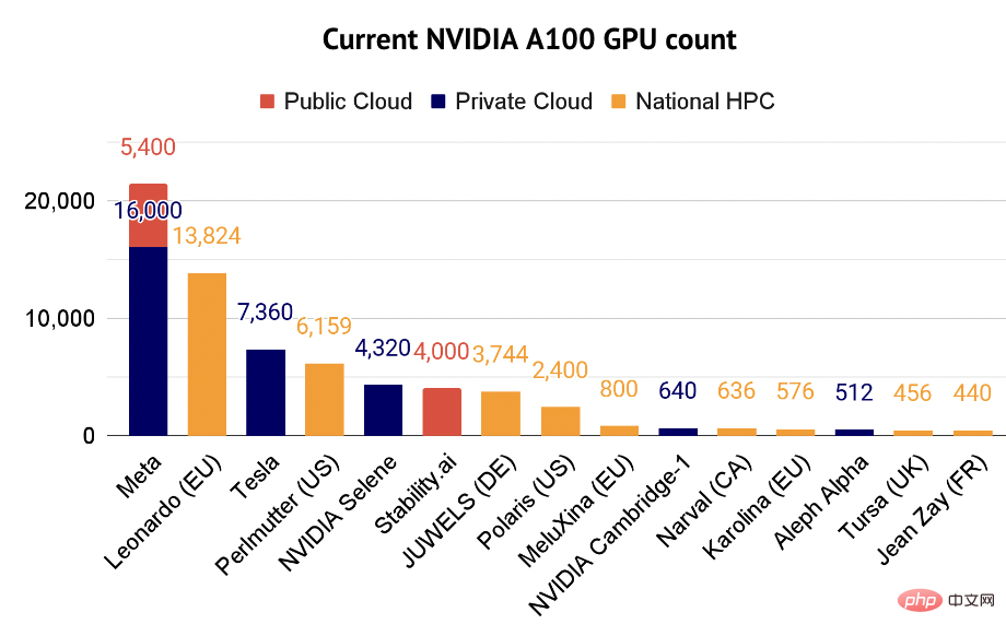 Über 580 Milliarden US-Dollar! Der Kampf zwischen Microsoft und Google hat den Marktwert von Nvidia in die Höhe schnellen lassen, etwa 5 Intel