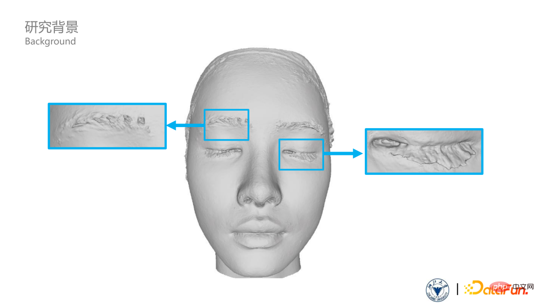 ​Technologies clés pour la modélisation et lanimation humaines numériques