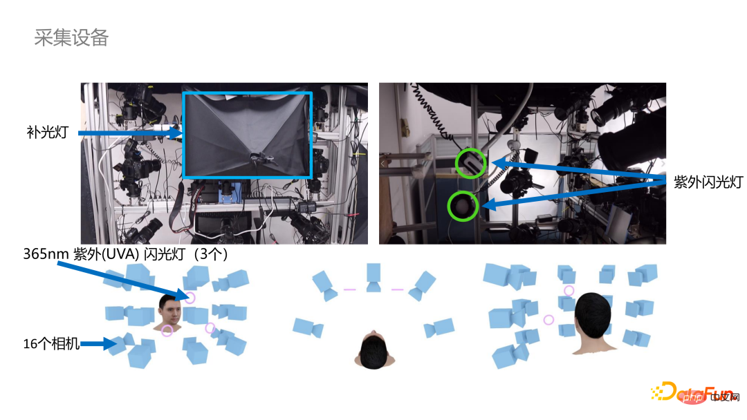 ​Technologies clés pour la modélisation et lanimation humaines numériques