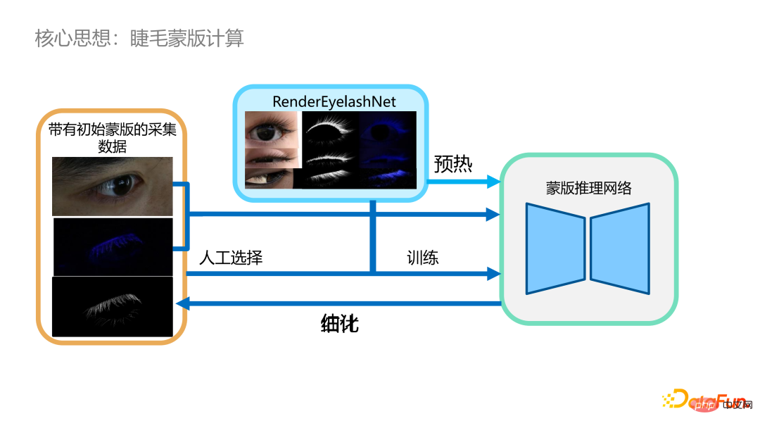 ​Technologies clés pour la modélisation et lanimation humaines numériques