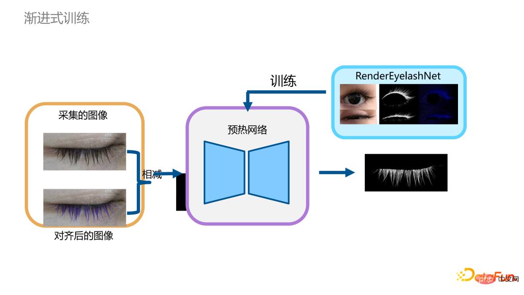 ​Technologies clés pour la modélisation et lanimation humaines numériques