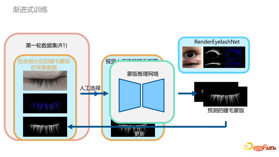 ​Technologies clés pour la modélisation et lanimation humaines numériques