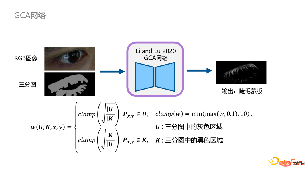 ​Technologies clés pour la modélisation et lanimation humaines numériques