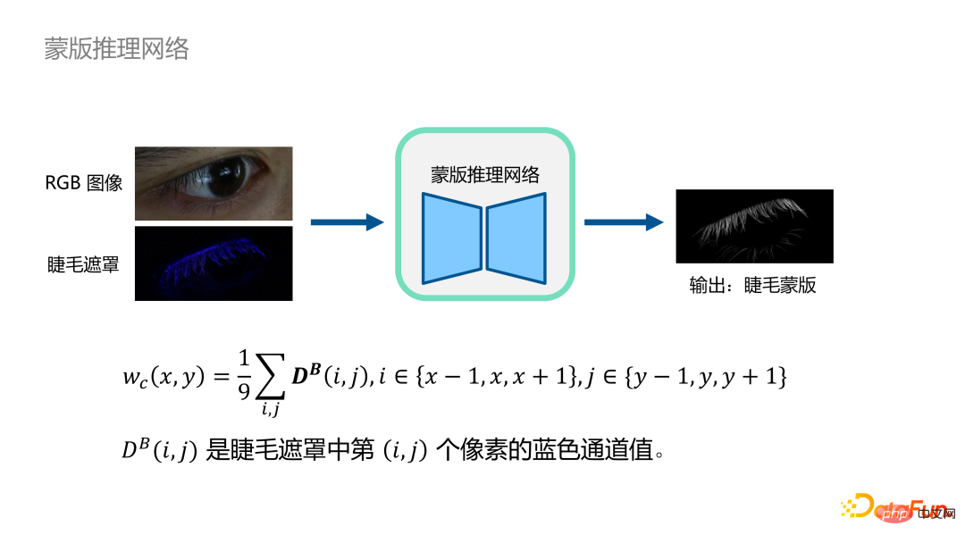 ​Technologies clés pour la modélisation et lanimation humaines numériques