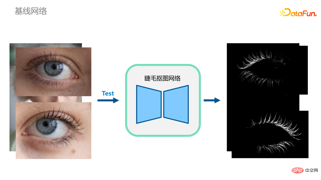 ​Technologies clés pour la modélisation et lanimation humaines numériques