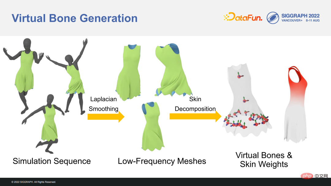 ​Technologies clés pour la modélisation et lanimation humaines numériques