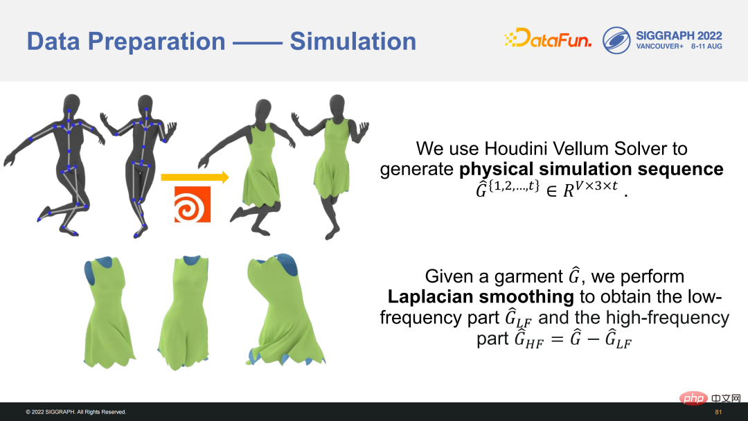 ​Technologies clés pour la modélisation et lanimation humaines numériques