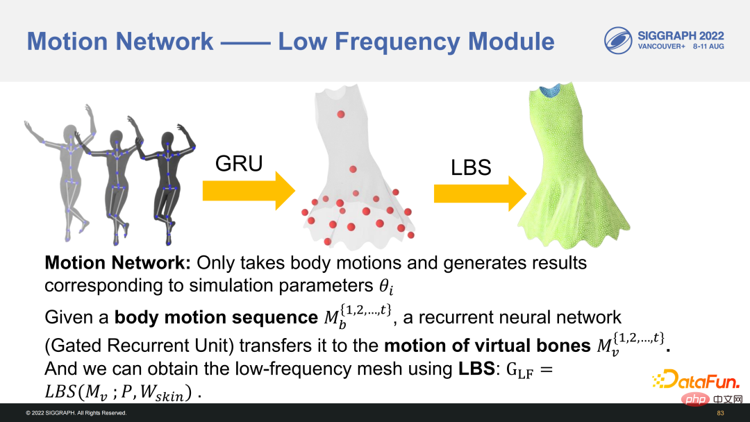 ​Technologies clés pour la modélisation et lanimation humaines numériques