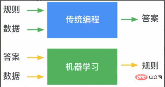 还不会机器学习模型部署？15 张图带你走进TensorFlow 部署框架！