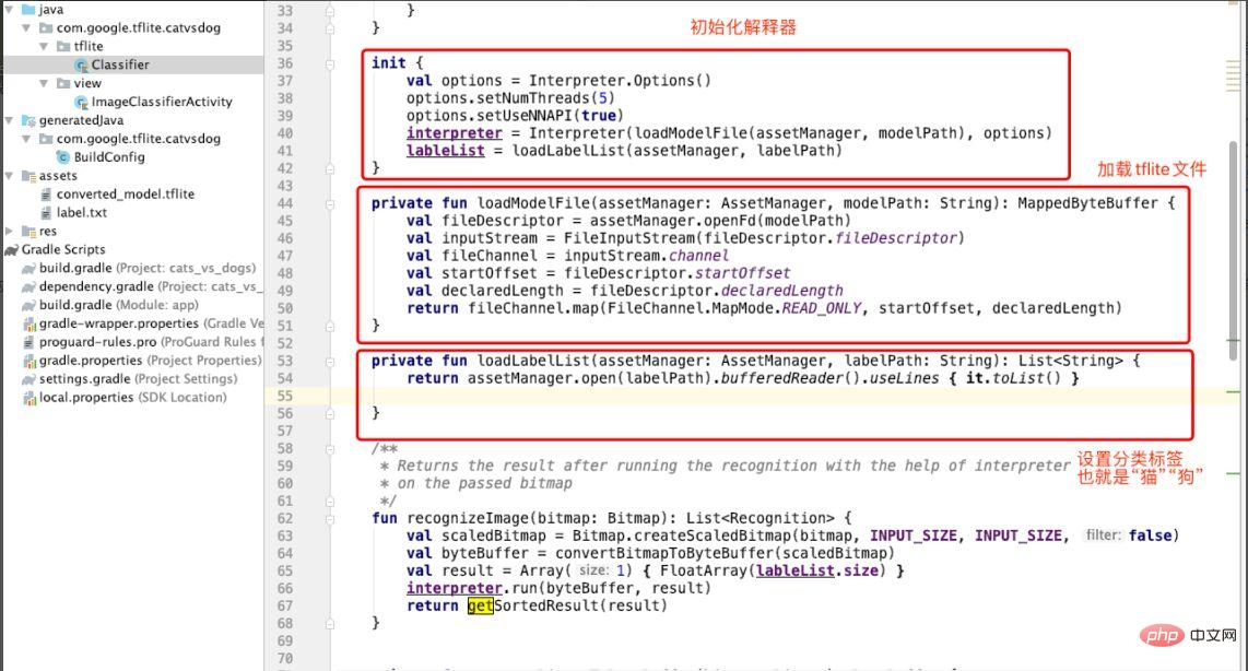 Don’t know how to deploy machine learning models? 15 pictures take you into the TensorFlow deployment framework!