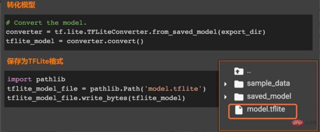 Vous ne savez pas comment déployer des modèles d'apprentissage automatique ? 15 images vous emmènent dans le framework de déploiement TensorFlow !