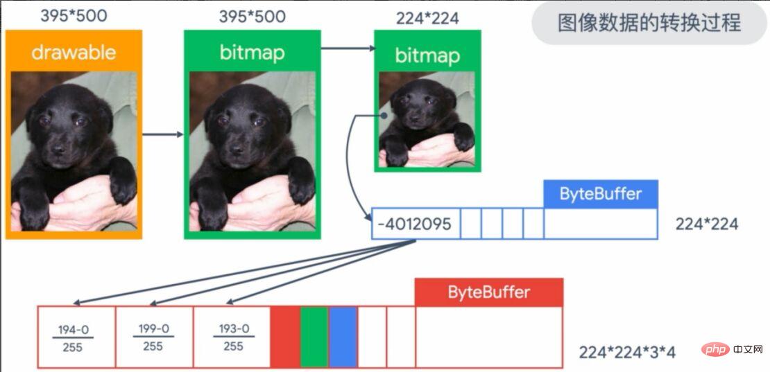 Vous ne savez pas comment déployer des modèles d'apprentissage automatique ? 15 images vous emmènent dans le framework de déploiement TensorFlow !