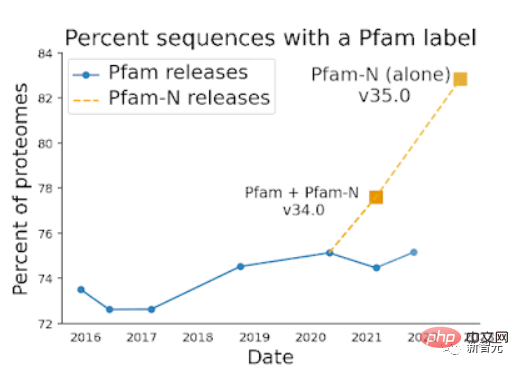 Explore the origins of nature! The seventh bullet of Google’s 2022 year-end summary: How can “Biochemical Environmental Materials” reap the dividends of machine learning?