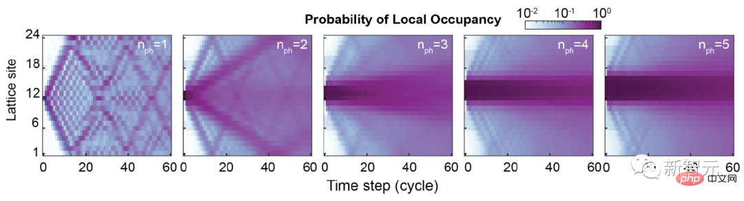 Explore the origins of nature! The seventh bullet of Google’s 2022 year-end summary: How can “Biochemical Environmental Materials” reap the dividends of machine learning?