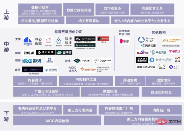 物議を醸している AIGC はどのようにしてトッププレーヤーになったのでしょうか?