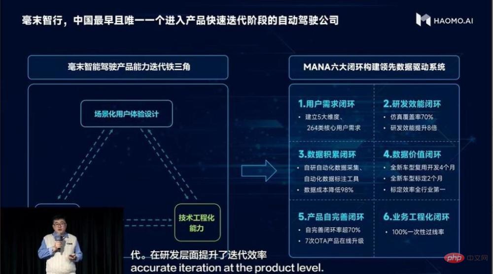 MANA OASIS加持，毫末算力极致优化，训练成本降低100倍