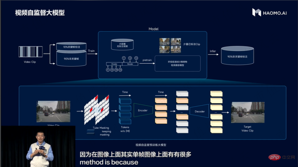 MANA OASIS加持，毫末算力极致优化，训练成本降低100倍