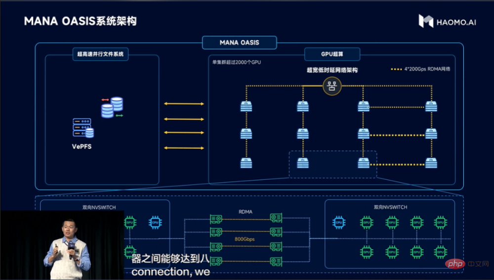 MANA OASIS の恩恵により、コンピューティング能力は極めて最適化され、トレーニング コストは 100 分の 1 に削減されます。