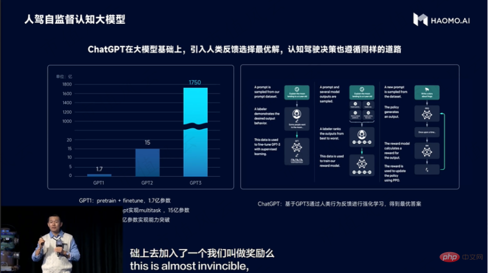 MANA OASIS の恩恵により、コンピューティング能力は極めて最適化され、トレーニング コストは 100 分の 1 に削減されます。