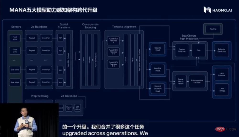 MANA OASIS の恩恵により、コンピューティング能力は極めて最適化され、トレーニング コストは 100 分の 1 に削減されます。