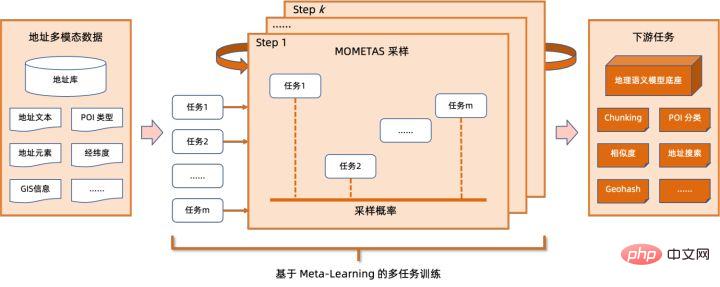 地址標準化服務AI深度學習模型推理優化實踐