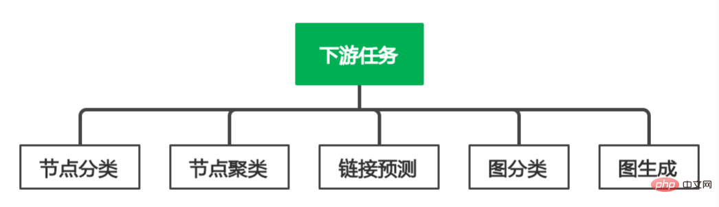 深層学習におけるトポロジカルの美学: GNN の基礎と応用