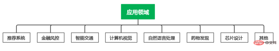 深層学習におけるトポロジカルの美学: GNN の基礎と応用