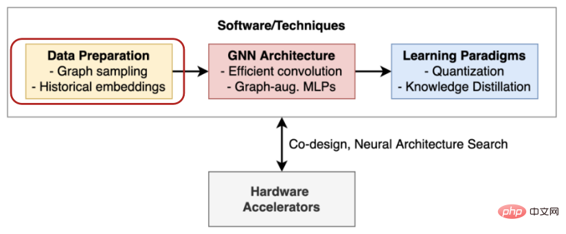 深層学習におけるトポロジカルの美学: GNN の基礎と応用