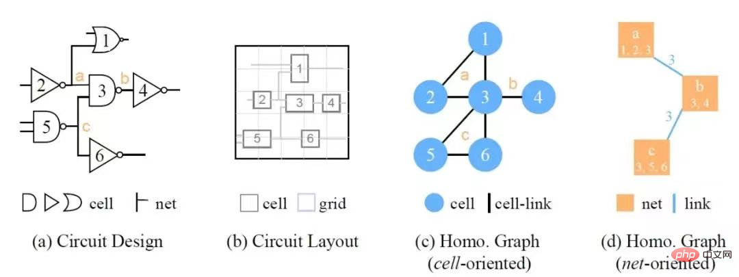 深層学習におけるトポロジカルの美学: GNN の基礎と応用