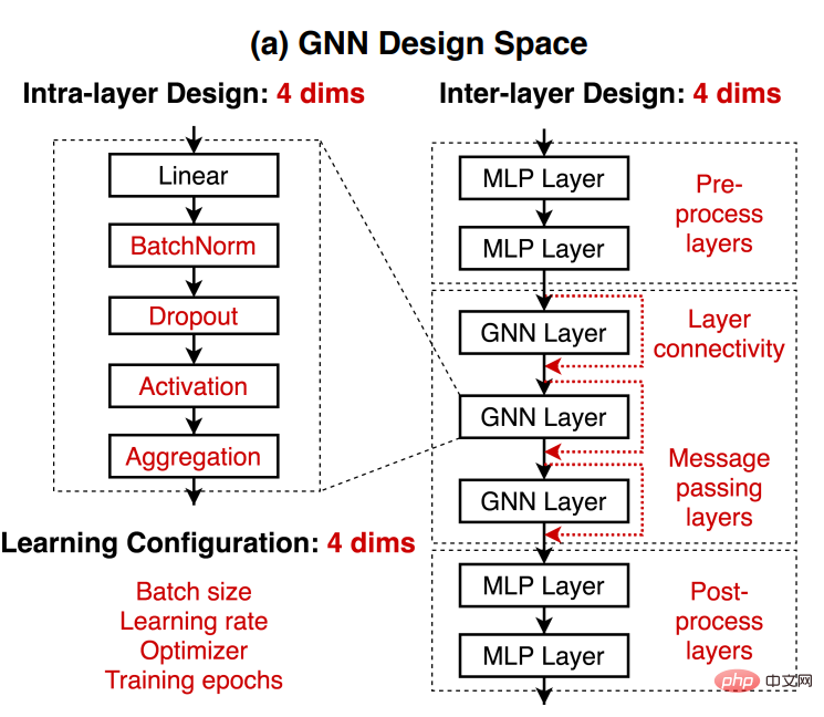 深層学習におけるトポロジカルの美学: GNN の基礎と応用